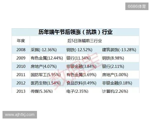 排列5第25298期破局之战:热号持续发力还是历史规律逆转? 排列5第25298期破局之战:热号持续发力还是历史规律逆转?