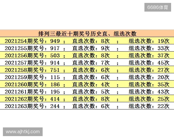 25298期排列3：本期看好3胆，直选+组选推荐