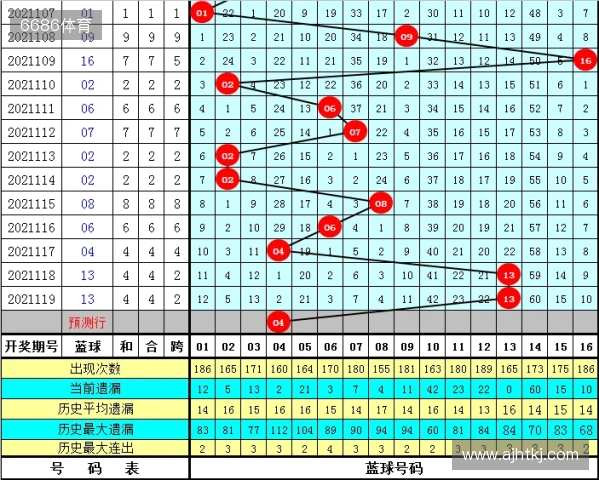 双色球第129期篮球推荐更新啦！