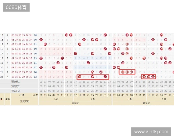 大乐透25127期：前区红球15码精选两注继续追击大奖