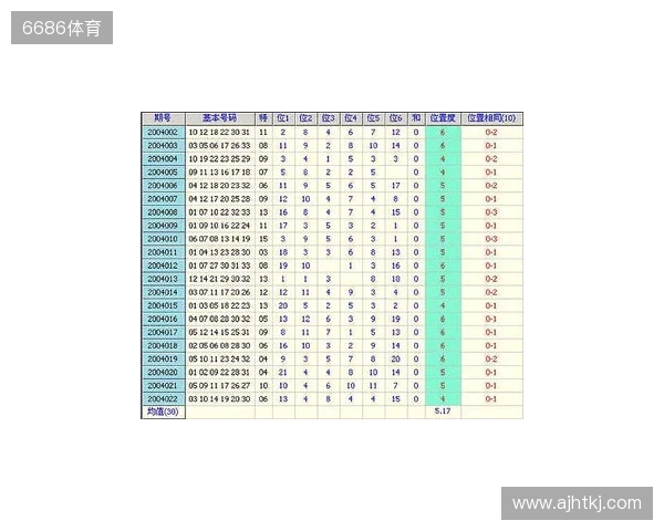 双色球第25129期和值小幅回落，奇偶博弈偶数占优！