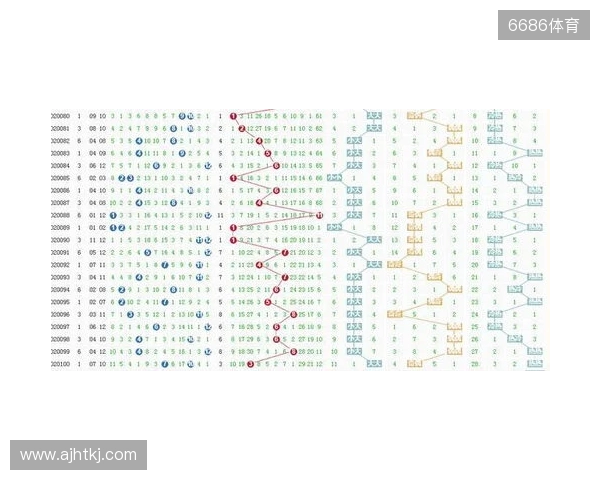 大乐透25128期号码走势分析和10注示例 大乐透25128期号码走势分析和10注示例