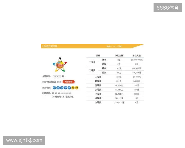 大乐透今日第25128期号码分析,5注单式助你冲击一等奖 大乐透今日第25128期号码分析,5注单式助你冲击一等奖