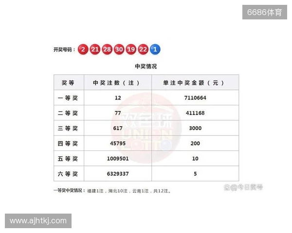 双色球2025130期号码分析和10注示例 双色球2025130期号码分析和10注示例