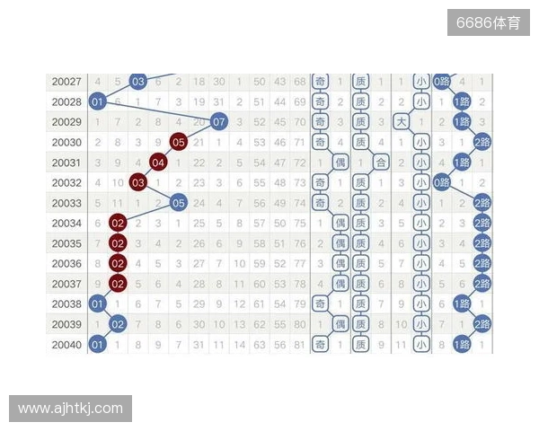 大乐透129期趋势分析：历史同期奇偶博弈，小号回补在即