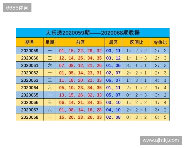 大乐透第129期2025年11月12日 大乐透第129期2025年11月12日