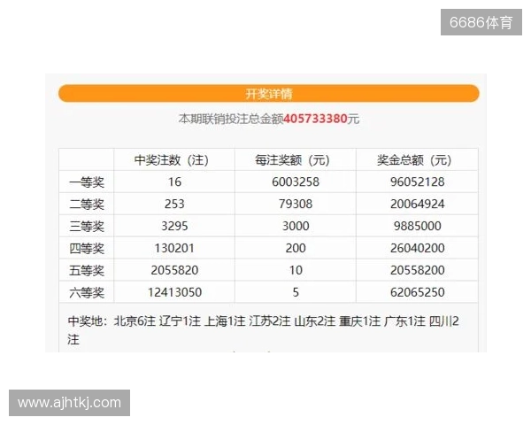 蓝号06爆冷!双色球第25130期井喷14注一等奖!六等奖爆1488万注 蓝号06爆冷!双色球第25130期井喷14注一等奖!六等奖爆1488万注