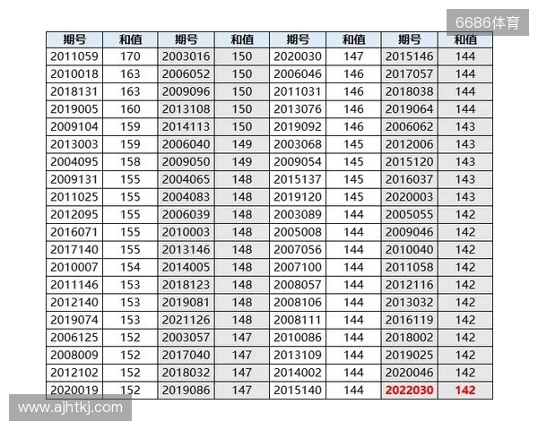 双色球25131期:红球否定号6个,蓝球全热号 双色球25131期:红球否定号6个,蓝球全热号
