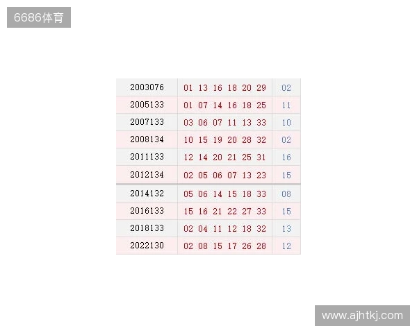 双色球11月13日 双色球11月13日