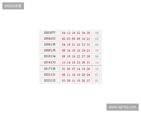 双色球11月16日开奖预测