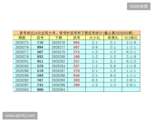 体育彩票排列3第304期推荐 今天怎么看着像组三。 体育彩票排列3第304期推荐 今天怎么看着像组三。