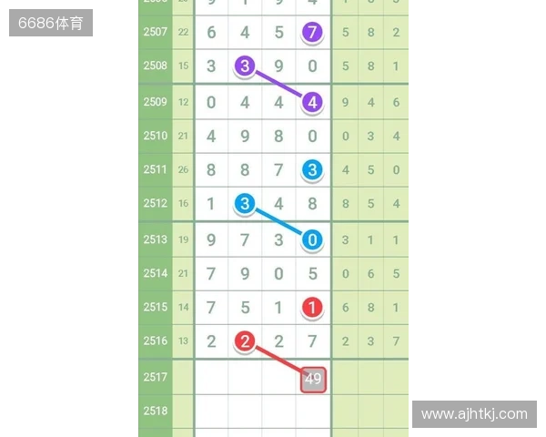 七星彩11月14日 七星彩11月14日