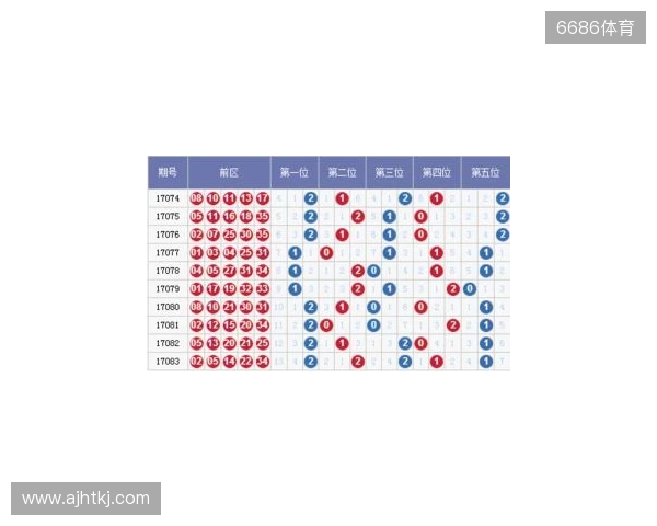 大乐透25130期全网精选号码推荐:多维数据整合,高价值组合出炉 大乐透25130期全网精选号码推荐:多维数据整合,高价值组合出炉