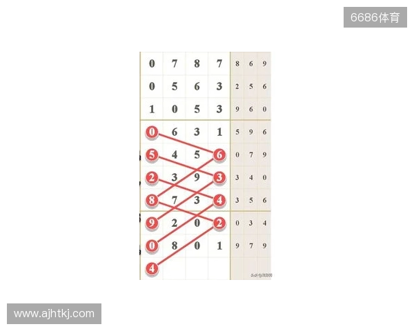 七星彩25131期,分析热号连号定乾坤,单挑一注巧布局! 七星彩25131期,分析热号连号定乾坤,单挑一注巧布局!