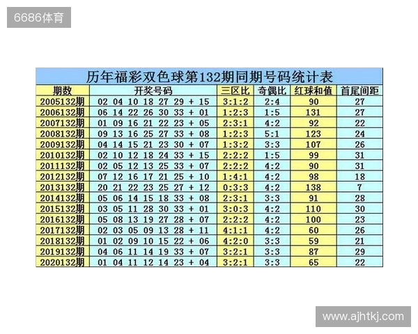 双色球2025132期最新排红排蓝