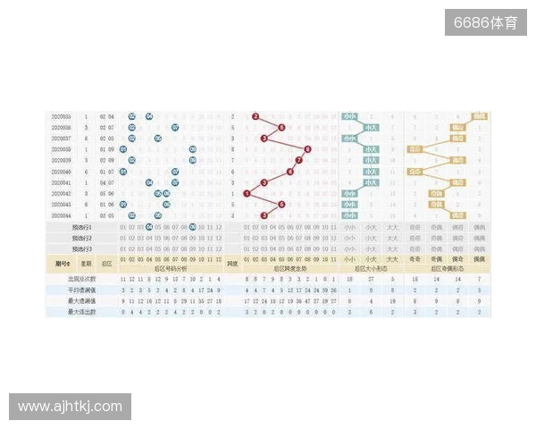 大乐透25130期:看好3连号,胆码32,后区7 11,15组99倍晒票亮相