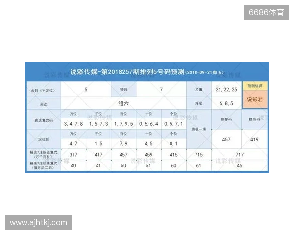 体彩排列3第305期 杀号锁定+和值跨度精准分析，选号少走弯路