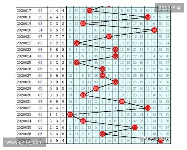 双色球25132期开出8注一等奖，分落6地，二等奖135注
