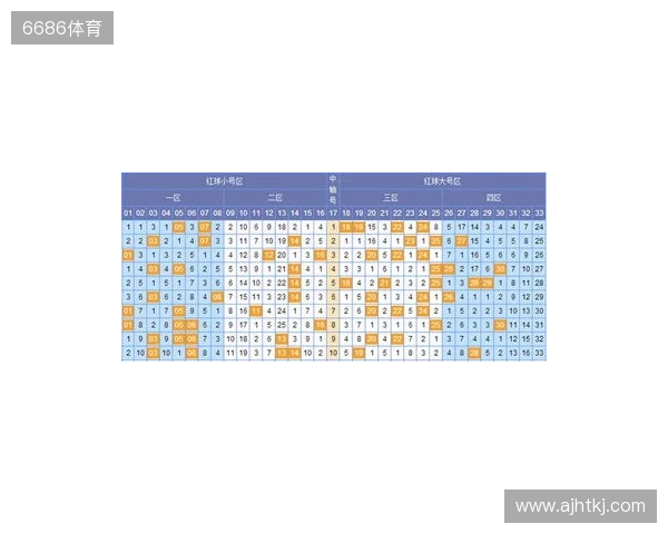 韬韬双色球第134期:6+1单挑小号蓝球06 韬韬双色球第134期:6+1单挑小号蓝球06