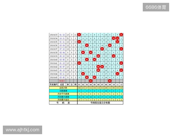 大乐透第25133期提前观测：5+2，精选2注。