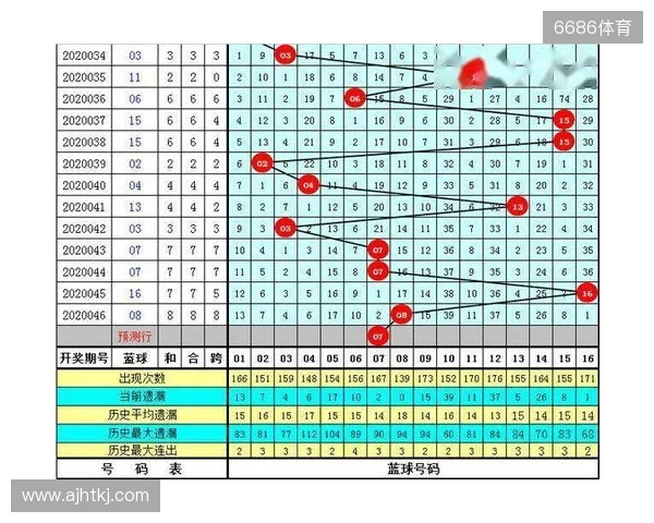 王重明双色球25134期：红胆25 28助攻，奇偶比推荐1：5