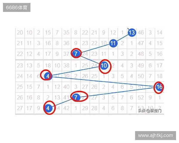 双色球2025135期 上期围栏成功，绝杀正确，蓝球03、08、09已绝杀
