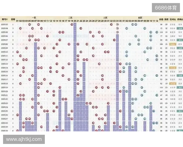 大乐透25133期数据异常 投资者分歧加剧 冷门号码或将逆袭。
