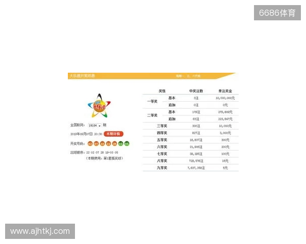 [叫我吴总]大乐透第25134期实战探究前区三胆，最新心得