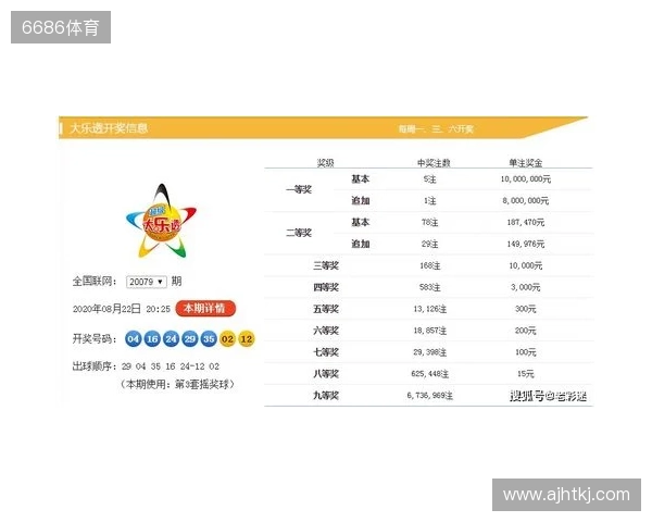 大乐透第25133期开奖情况:后区双单数中包含一个掉号,一等奖9注