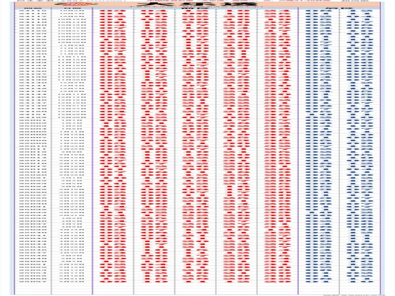 大乐透25127期开机号和试机号及走势图对应位置（历史数据）