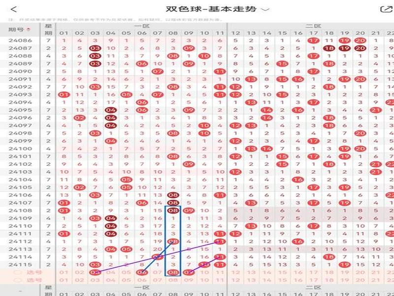 双色球130期观察预测：红球三区比例回调，这几枚热号值得参考！