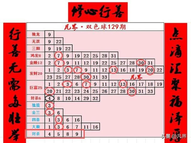 25130期双色球