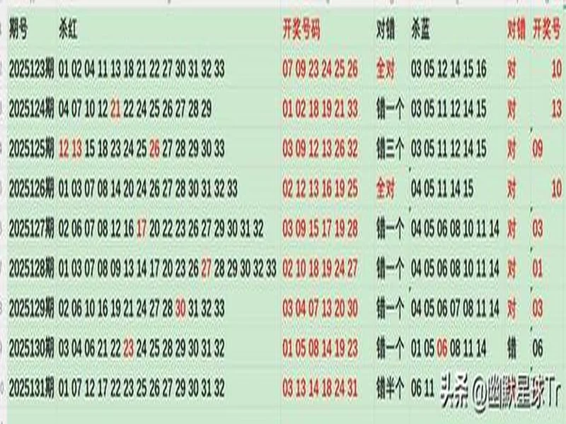 双色球2025132期最新排红排蓝