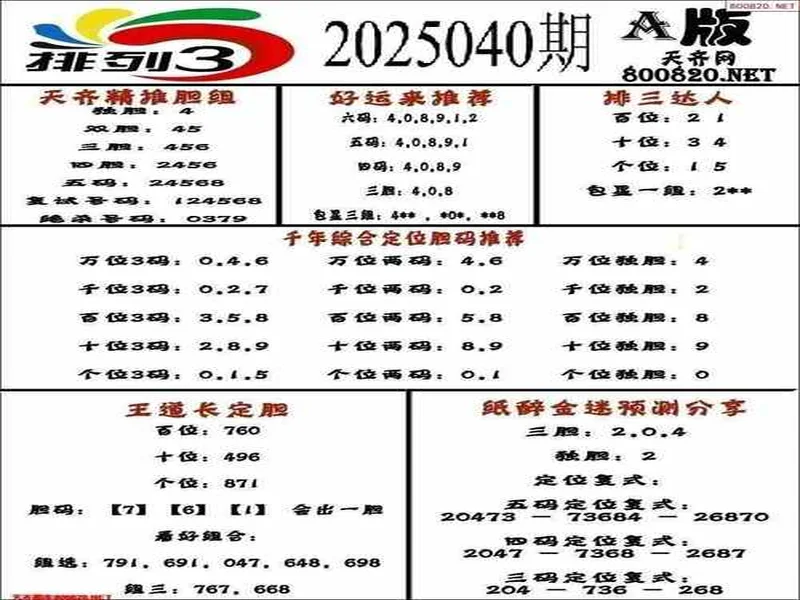 七星彩11月16日重点汇总分析