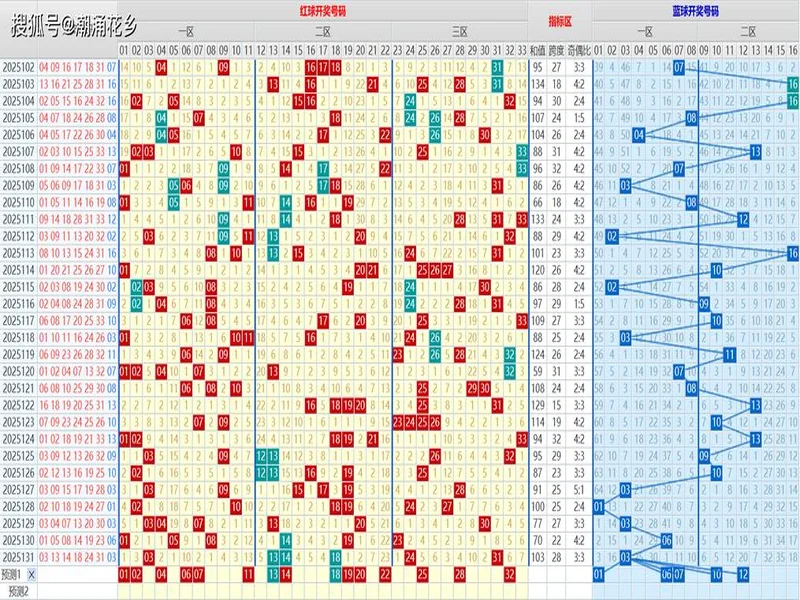 双色球2025133期：主选12红+2蓝，本期看好奇数蓝号