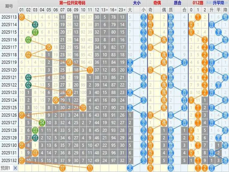 大乐透2025133期开奖解析：三区回补精准命中，冷号爆发暗藏规律