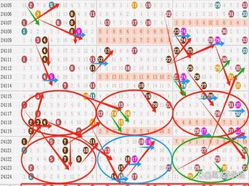 双色球25136期前瞻！上期4 0 2爆冷，二区回补信号拉满