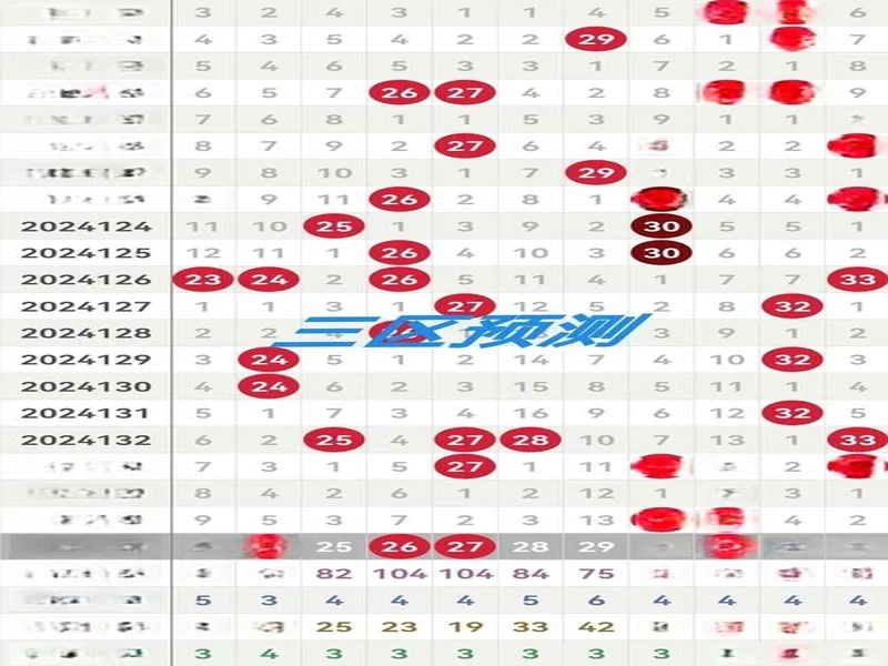 双色球2025136期高概率中奖号码预测