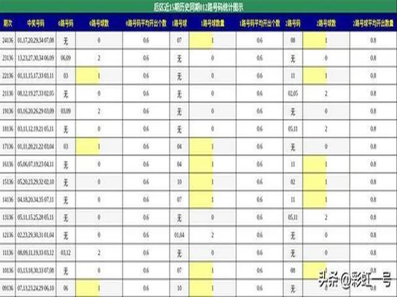 25136大乐透 上期斩获 3红 1 蓝!巨池等你清空,本期6+1再接再厉!
